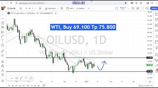 WTI Oil Daily Chart Analysis for January 12 2024 by Nina Fx [upl. by Maclay]