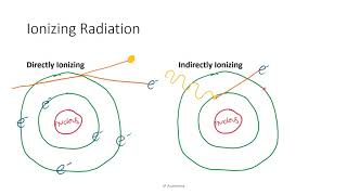 Ionizing and Nonionizing Radiation [upl. by Ainel879]