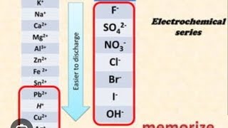 electrolysis preferential discharged of ions made easy [upl. by Wawro]