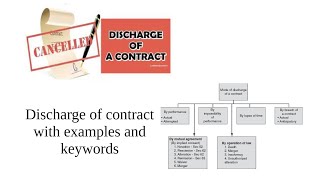 Discharge of Contracts Different Mode of discharge of contract Tamil [upl. by Naujd618]