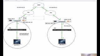 Confiugure IPv6 6in4 Tunnel on a Sophos XG Firewall [upl. by Yenttirb]