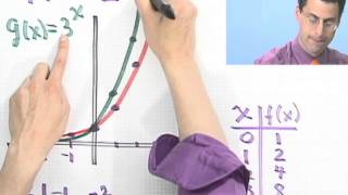 An Introduction to Graphing Exponential Functions [upl. by Lesly]