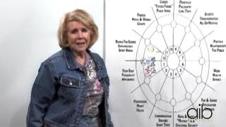 Astrology 101  How Does the Astrological Chart Work Together [upl. by Ednargel]