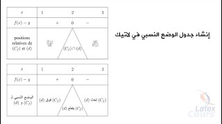 إنشاء جدول الوضع النسبي في لاتيك [upl. by Adoc]