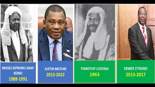 List of All SPEAKERS OF NATIONAL ASSEMBLY and SENATE in Kenya Since Independence [upl. by Wallach]