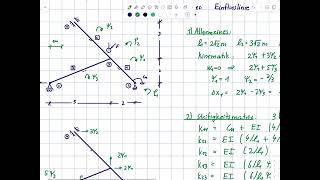 Baustatik2 Tutorium Aufgabe 41 Einflusslinie für eine Knotenverschiebung [upl. by Boggers]