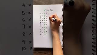 2 Times Table  Learn Multiplication  Multiply by 2 ✅💯 maths mathforkids mathteacher [upl. by Ellednahc]