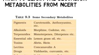 Secondary metabolites from NCERT part I [upl. by Ayirp392]