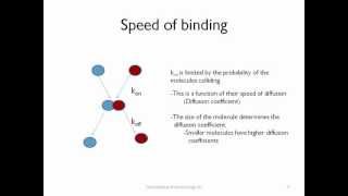 Lecture  6  Aptamer Binding Assays [upl. by Eloci]