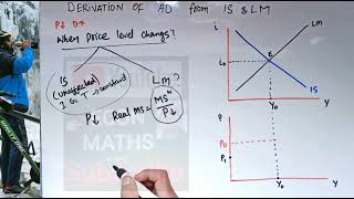 Deriving Aggregate demand AD Curve From IS and LM Curve [upl. by Essie]