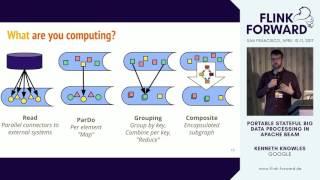 FlinkForward SF 2017 Kenneth Knowles  Portable stateful big data processing in Apache Beam [upl. by Yuji157]