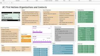 Step by Step Instructions for Easy EXCEL Dashboards [upl. by Aivan]