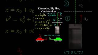 Kinematics Big Five How to Select the Right Equation  Physics [upl. by Langbehn]