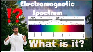 Electromagnetic spectrum for kids What is it Electromagnetic waves [upl. by Dominik]