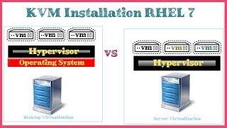 Linux KVM  Kernel based Virtual Machine  Desktop Vs Server Virtualization  FOTV [upl. by Gunner985]