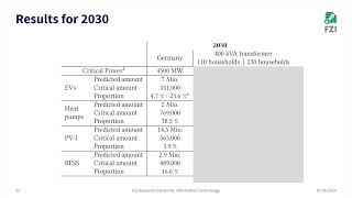 e Energy 2024 S7P4 Who Controls Your Power Grid On the Impact of Misdirected Distributed Energy Res [upl. by Inavoig]