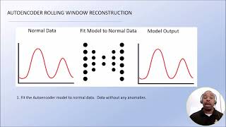 AutoencoderKmeans Algorithm for EfficientAnomaly Detection to Improve Space Operations [upl. by Sirtaeb]