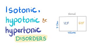 Isotonic Hypotonic amp Hypertonic Disorders  Darrow Yannet Diagrams Fluids amp Electrolytes Playlist [upl. by Robet]