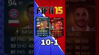 BENZEMA VS LEWANDOWSKI Highest Rated Card Battle in FIFA fifa fifaevolution [upl. by Pan156]