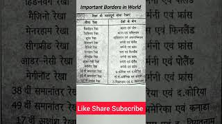 India gkPramukh Seema rekhaImportant borders in World shorts [upl. by Siuluj]