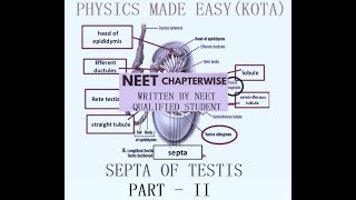 BIOLOGY NEET REPEATER NOTES PART  II HYBRIDISATION TISSUE CULTURE BACTERIA SEPTA OF TESTIS 4 [upl. by Reinert]