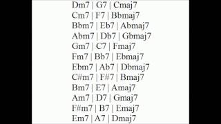 Jazz II V I progression in all keys [upl. by Genna]