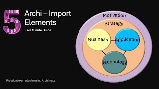 31 Import Elements  Archi  Archimate Toolkit 5 minute guide [upl. by Mcnamee]