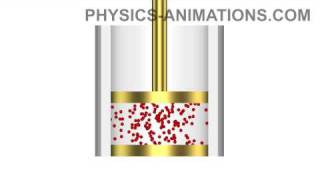 Adiabatic compression and expansion of a gas HD [upl. by Hwang]