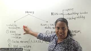 Unit 02  05  Secondary Memory ද්වීතික මතකය   CPU  Memory Calculation මතක පරිවර්තන [upl. by Aicirtel]