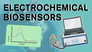 Electrochemical biosensors [upl. by Htir]