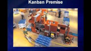 Kanban Production System Basics [upl. by Polly247]