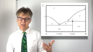 Phasendiagramm mit invarianten Punkten Eutektikum Eutektoid Hebelgesetz Klausuraufgabe 6 [upl. by Dranyar979]