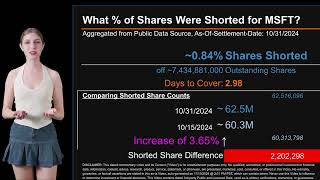 How much is MSFT Shorted What is Short Interest for MSFT As of October 31 2024 Settlement Date [upl. by Hemetaf126]