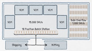 엠디엘 MdL Inc 자동창고 세계1위 독일 카덱스 Stockroom 솔루션 Kardex ASRS [upl. by Yetty888]