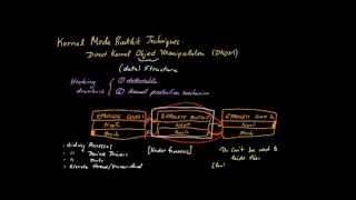 Rootkits Part 3 Direct Kernel Object Manipulation [upl. by Noirod]