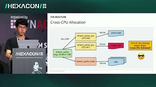 HEXACON2024  CrossCPU Allocation to Exploit PreemptDisabled Linux Kernel by Mingi Cho amp Wongi Lee [upl. by Aniuqahs]