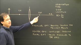 Ray Diagrams for Convex Lenses and Image Characteristics Part 3 [upl. by Eixel443]