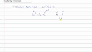 Factoring Trinomials [upl. by Sairu]