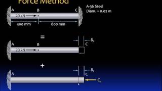 032 Statically indeterminate axially loaded members [upl. by Basilio]