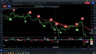 Elite Algo V20  Scalping Strategy July 2022 [upl. by Lananna708]