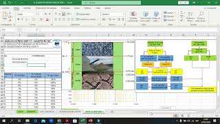 CLASIFICACIÓN DE SUELOS BLANDOS ASTM D248717 Unified Soil Classification System SUCS ASTM [upl. by Eibbil]