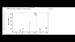 correction examen Spectrométrie de masse 2023 part1 ✅ [upl. by Leduar]