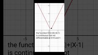 continuity and differentiability [upl. by Delahk]