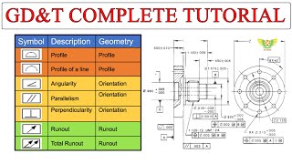 Geometric Dimensioning amp Tolerancing GDampT – Explained with symbol cimdesignsolution [upl. by Olson]