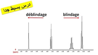 spectroscopie RMN 2  blindage et déblindage  déplacement chimique [upl. by Roderick]