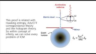 Proof of Poincare conjecture [upl. by Tabatha]