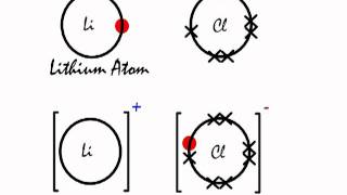 A look at the ionic bonding in Lithium Chloride LiCl [upl. by Krasner]