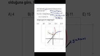 ÇOK TATLI TÜREVLE POLİNOM ÇÖZÜMÜ Shorts fonksiyongrafikleri orijinalmatematik yks [upl. by Eitsirc721]