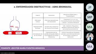 EPOC Fisiopato PHM [upl. by Sophia]