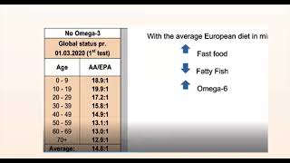 OMEGA 63 DENGESİ NEDİR  Uzm Dr Serra Şentekin [upl. by Egdirdle119]